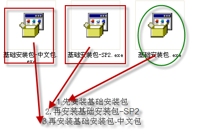 安装-基础安装包